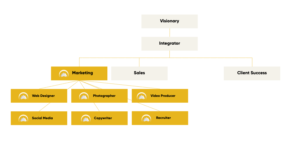 How we partner with your team